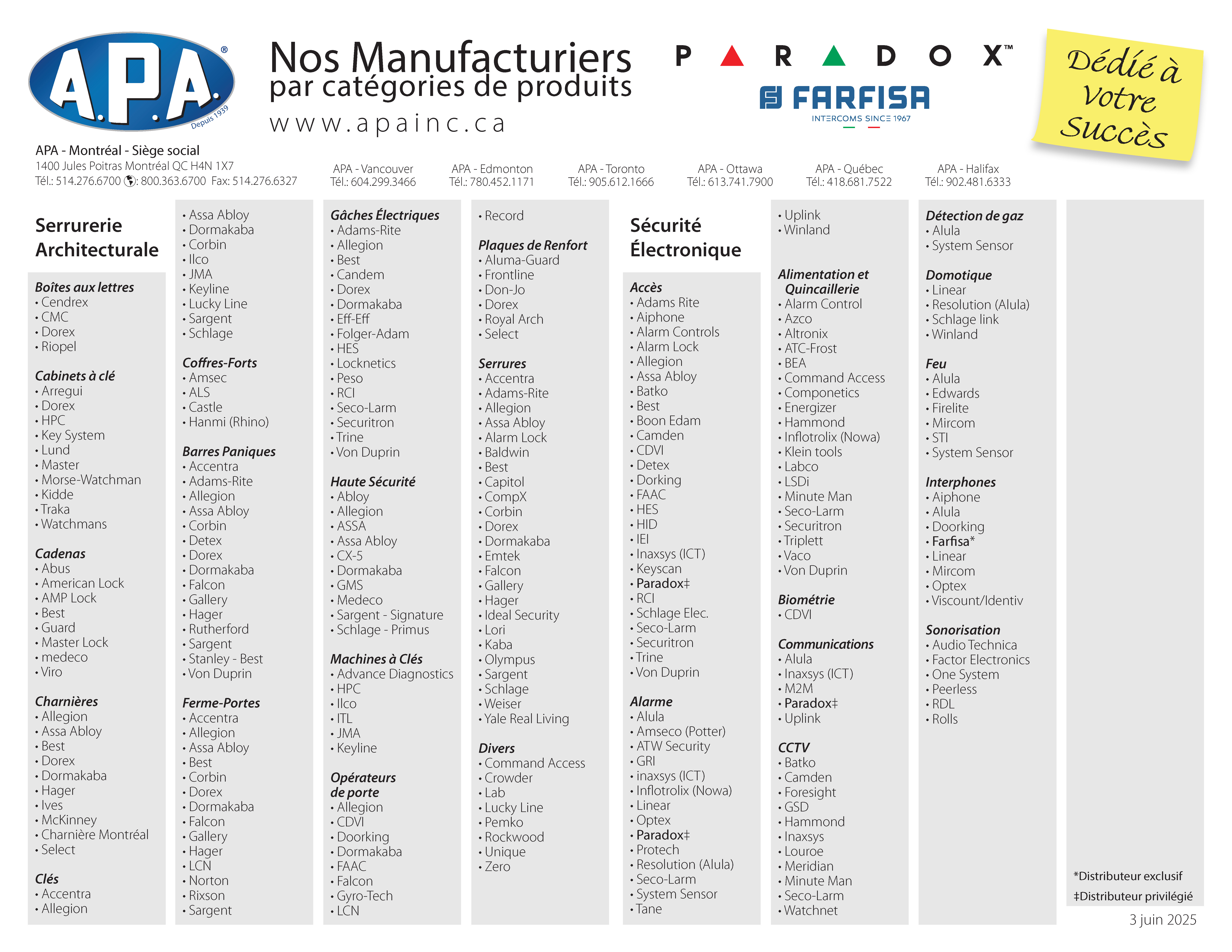 Carte de produits
