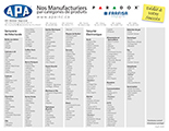 Carte de produits
